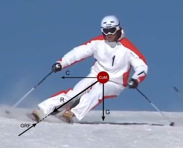 Graf over variabler under skiløbs træning